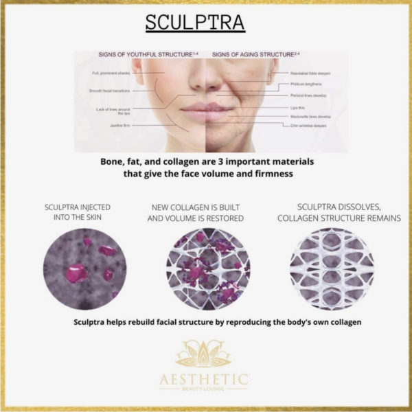 Sculptra packages